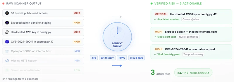 open source cybersecurity tools 2026