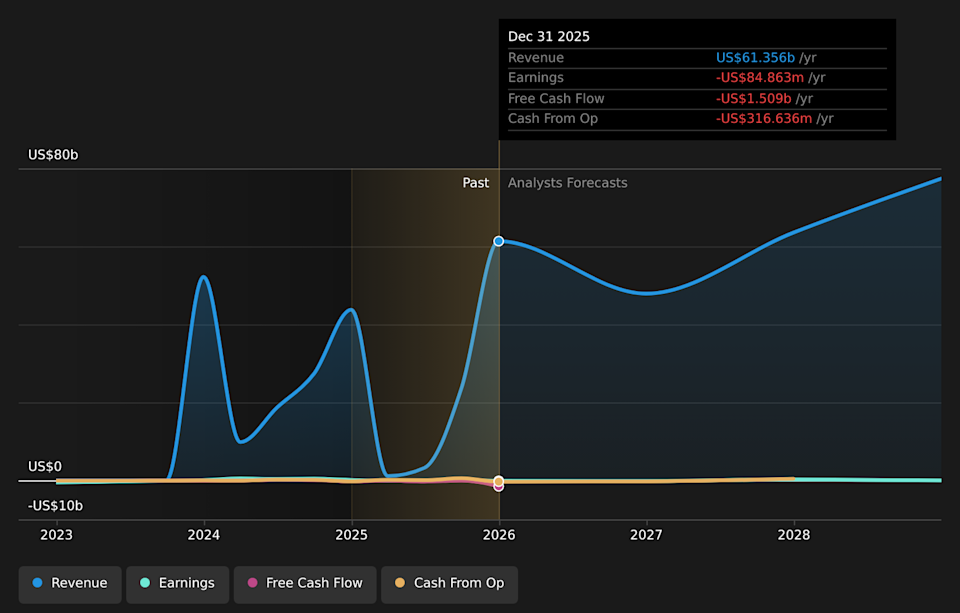 NasdaqGS: GLXY Earnings and Revenue Growth as of Apr 2026